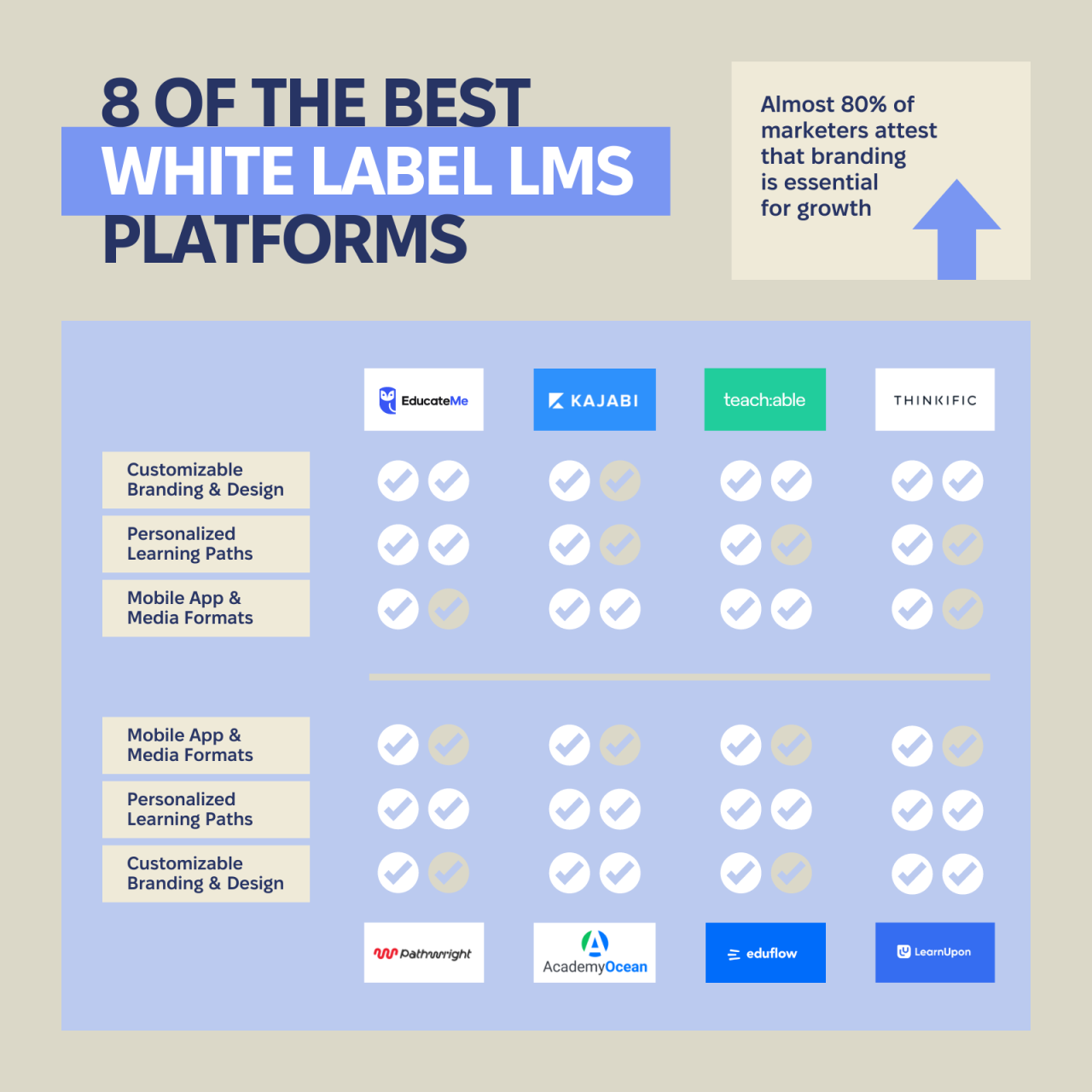 8 of the Best White Label LMS Platforms - EducateMe 8 of the Best White Label LMS Platforms - EducateMe