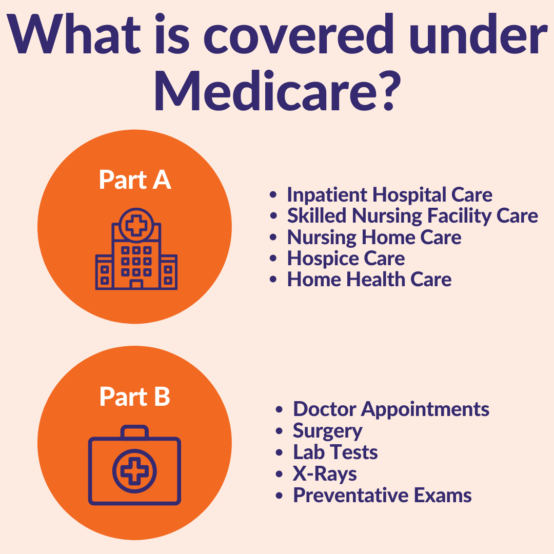 Medicare: Parts A and B Explained — The Insurance People