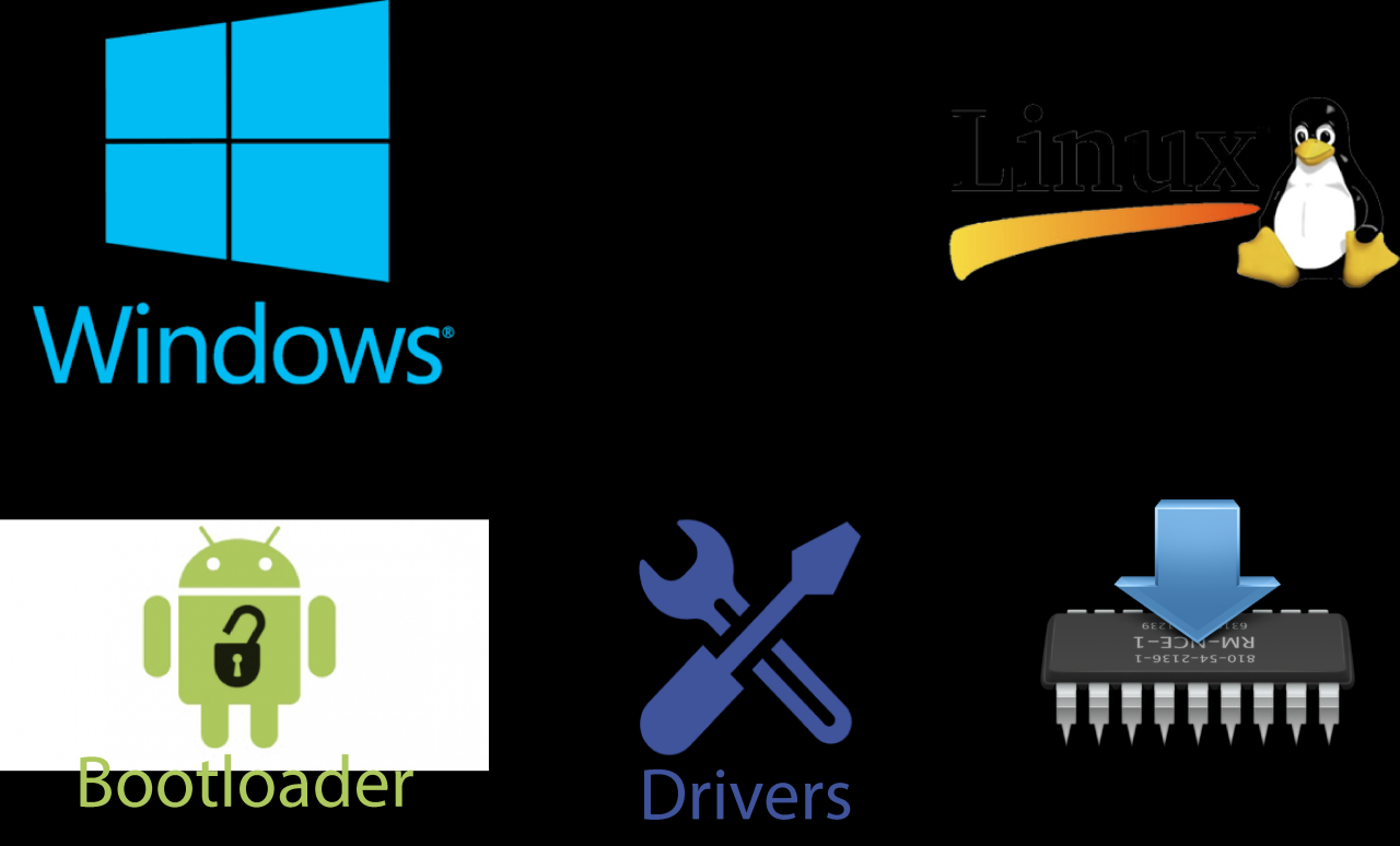 Clasificación de software de sistemas y aplicaciones – Conogasi