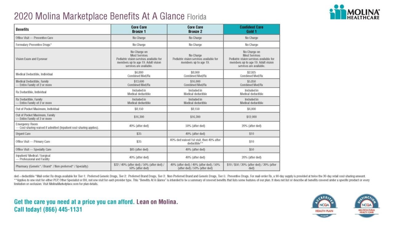 Molina carriers