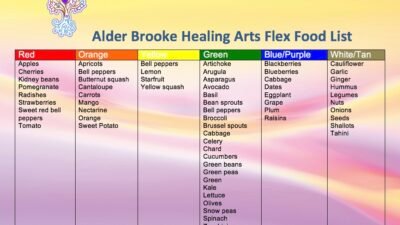 What Is A Flex Care Card at Benjamin Whitley blog