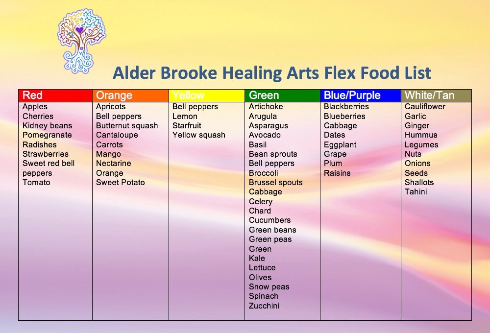 What Is A Flex Care Card at Benjamin Whitley blog