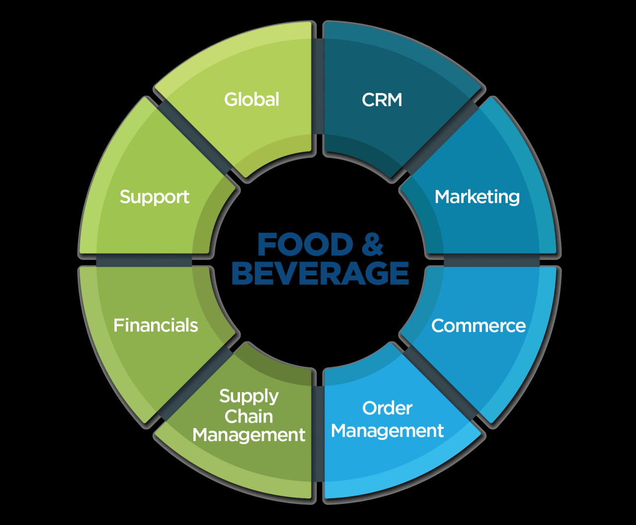 NetSuite for Food and Beverage Companies NetSuite for Food and Beverage Companies