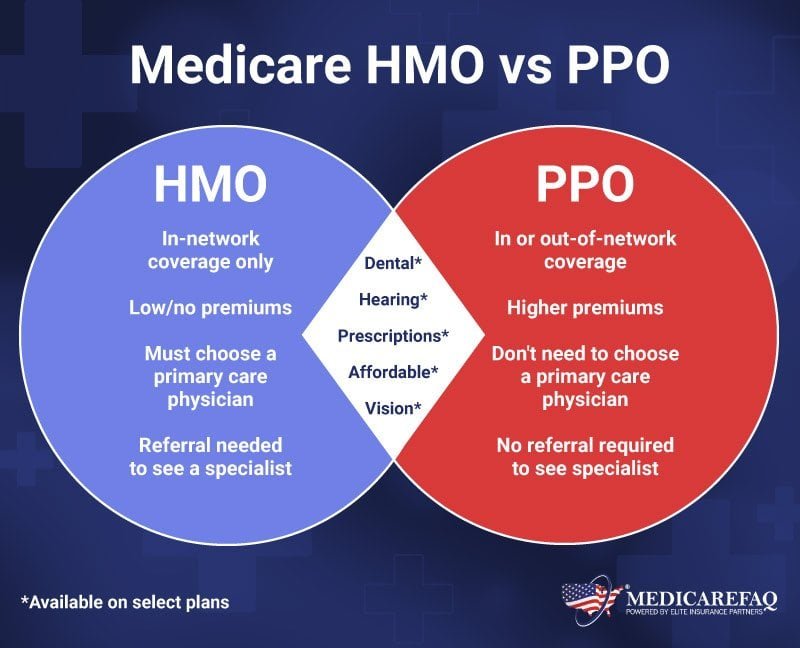 Medicare Supplement Plan N | Overview And Pricing