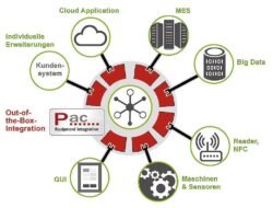 erp systems for food manufacturers Streamline Your Production