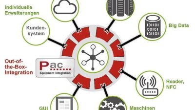 erp systems for food manufacturers Streamline Your Production