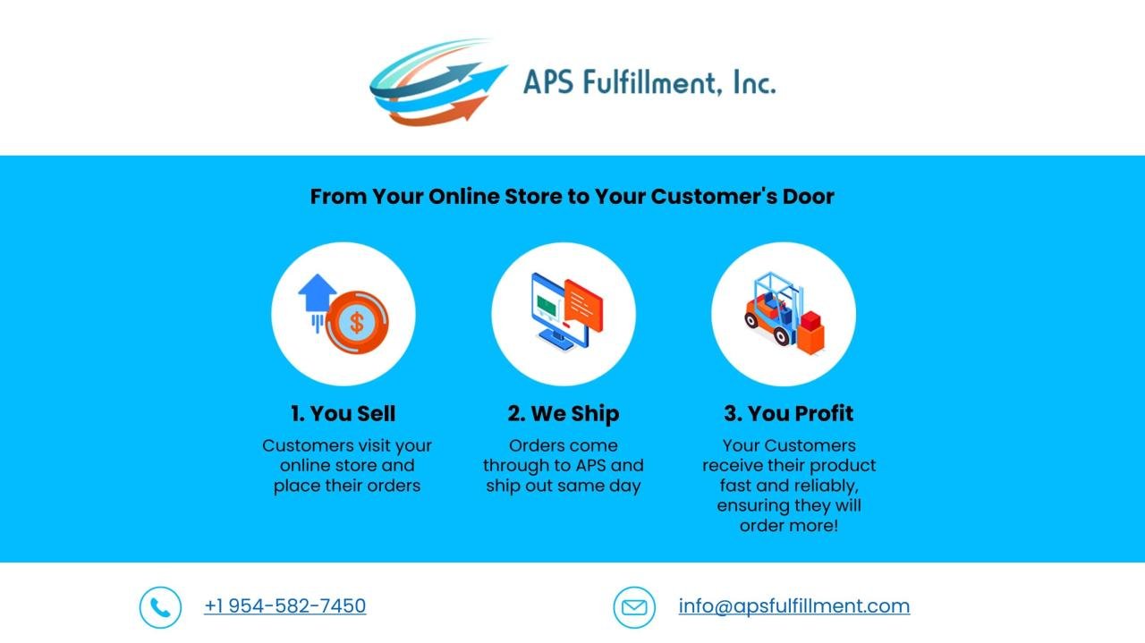 Top vitamin and supplement fulfillment services – solislabs